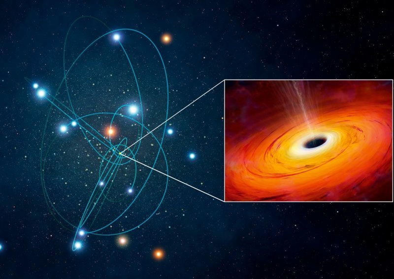 NASA objavila: Pogledajte impresivnu animaciju o crnim rupama