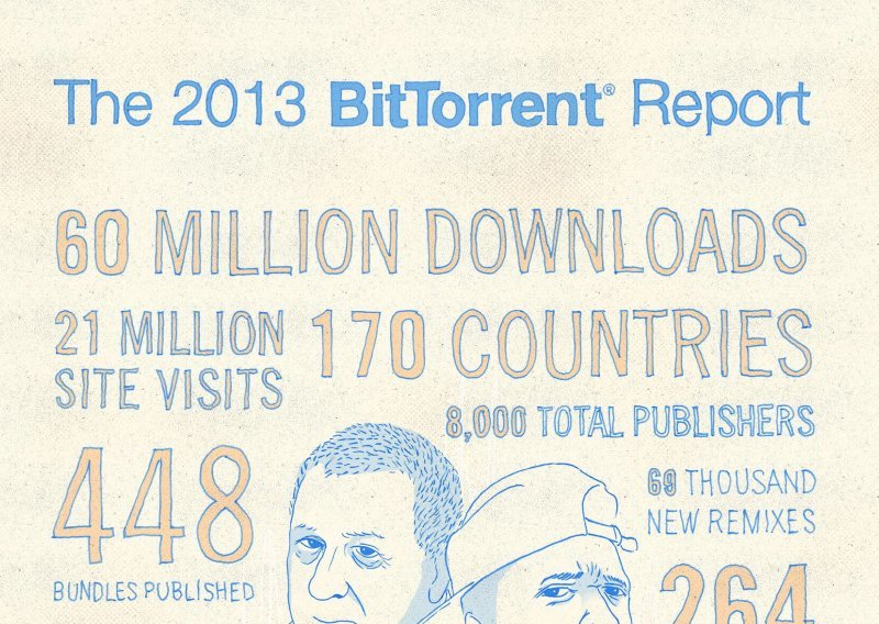 Pogledajte koji su najtraženiji 'Bundle torrenti' u 2013.