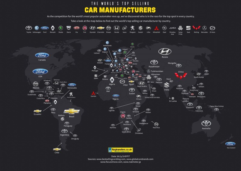 Ova infografika otkriva koji su najprodavaniji automobili u svakoj zemlji svijeta