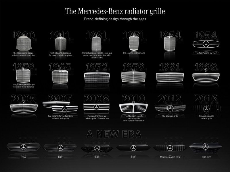 Mercedes-Benz razvoj dizajna rešetke hladnjaka koji definira marku od 1900. do 2016.
