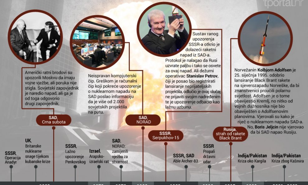 Infografika nuklearni incidenti